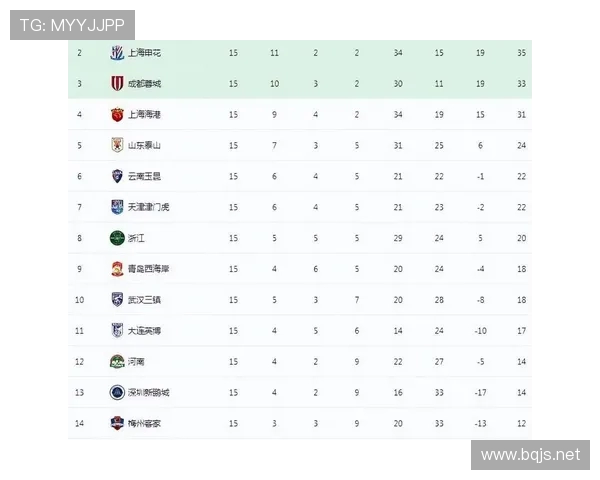 第16轮中超比赛详细战报:比分、红黄牌与亮点球员 第16轮中超比赛详细战报:比分、红黄牌与亮点球员