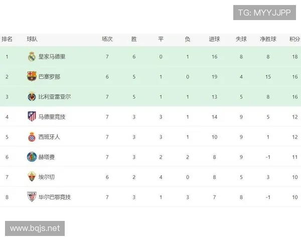 西甲联赛最新成绩:最新西甲联赛比赛成绩与数据更新